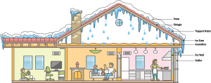 ice dam graphic
